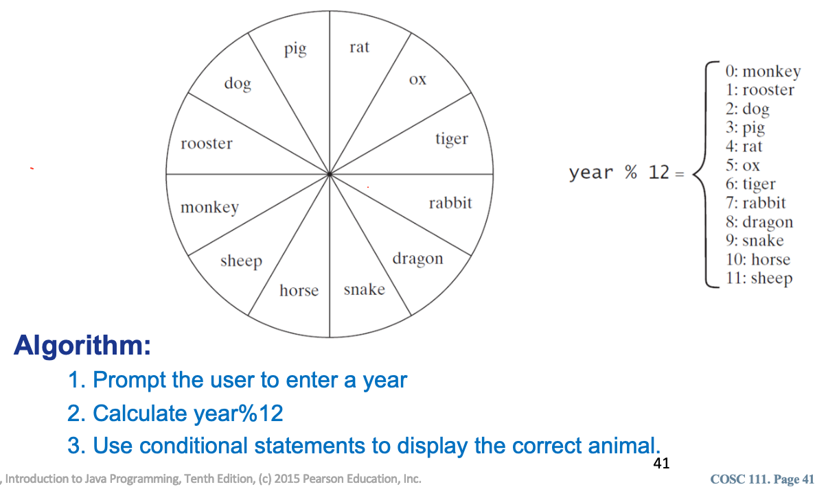 ../../_images/zodiac.png