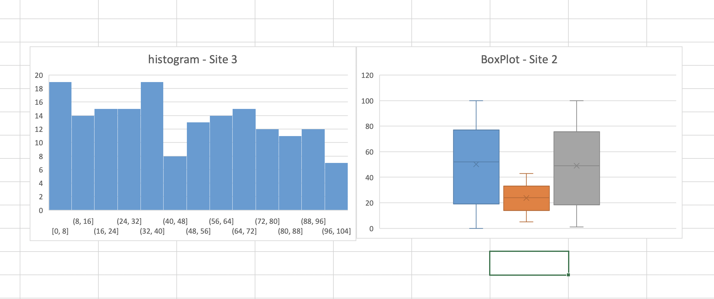 Histogram-boxplot.png