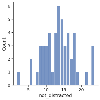 ../../_images/Seaborn_tutorial_12_1.png