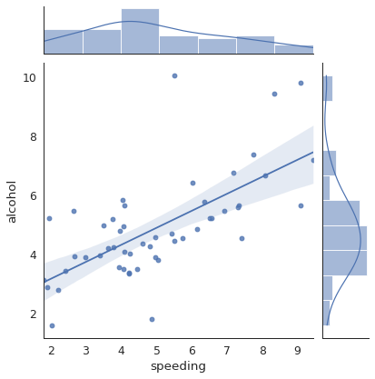 ../../_images/Seaborn_tutorial_22_1.png
