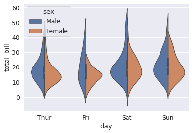 ../../_images/Seaborn_tutorial_31_1.png