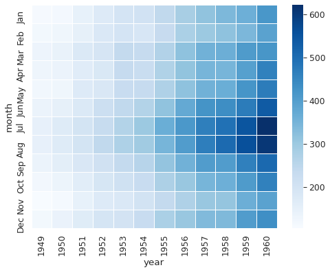 ../../_images/Seaborn_tutorial_41_1.png