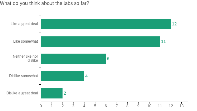 ../../../_images/3-Labs.png