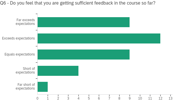 ../../../_images/5-feedback.png