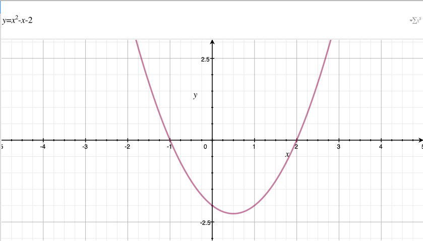 ../../../../_images/quadratic.png