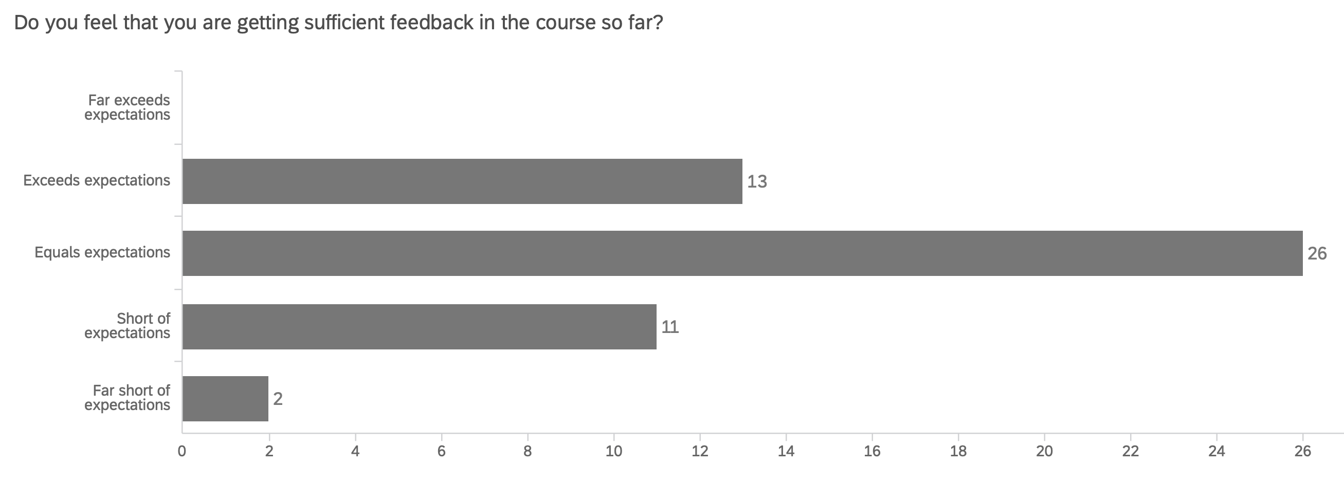 ../../../_images/05_feedback.png