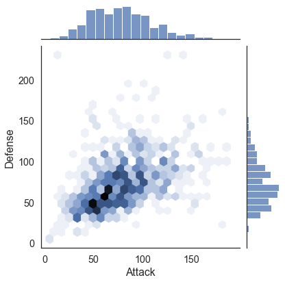 ../../../_images/jointplot.png