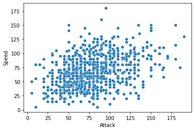 Are Ultra Beasts Legendary? Data Visualization using Seaborn