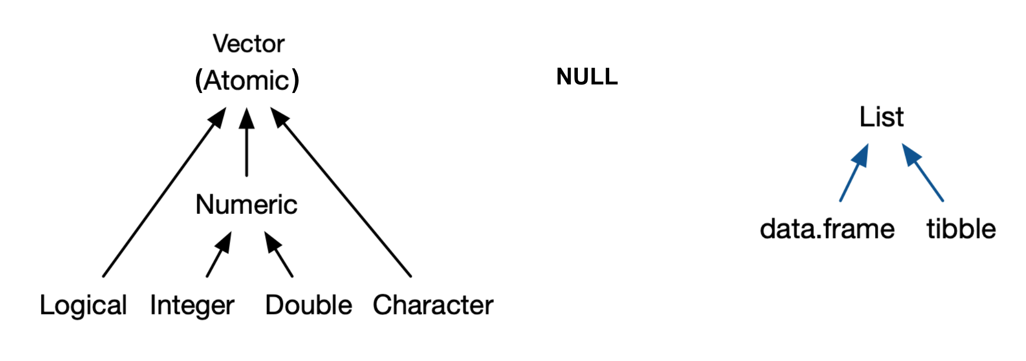 ../_images/r_datatypes.png