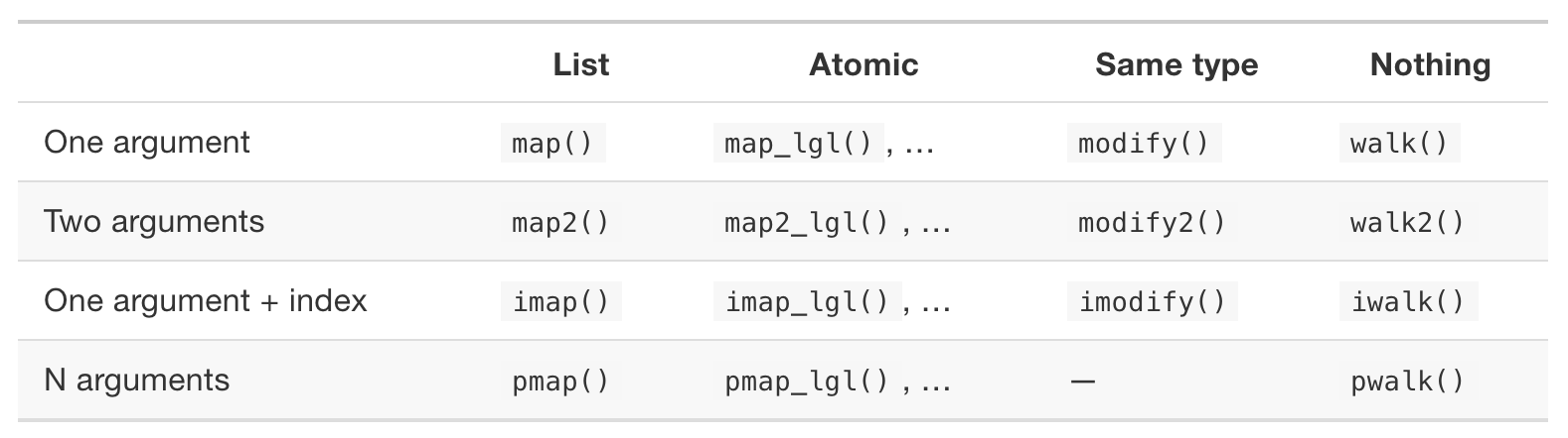 ../../_images/map_family.png