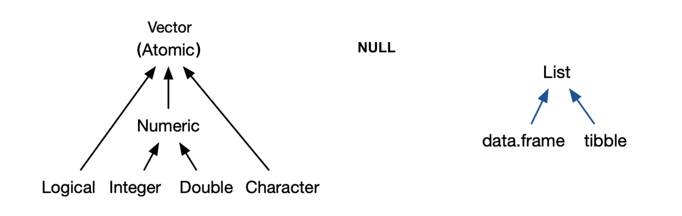 ../../_images/r-datatypes.png