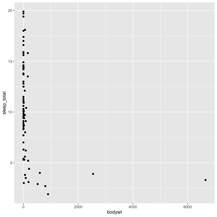 ../_images/5-dashr-and-ggplotly_14_0.png
