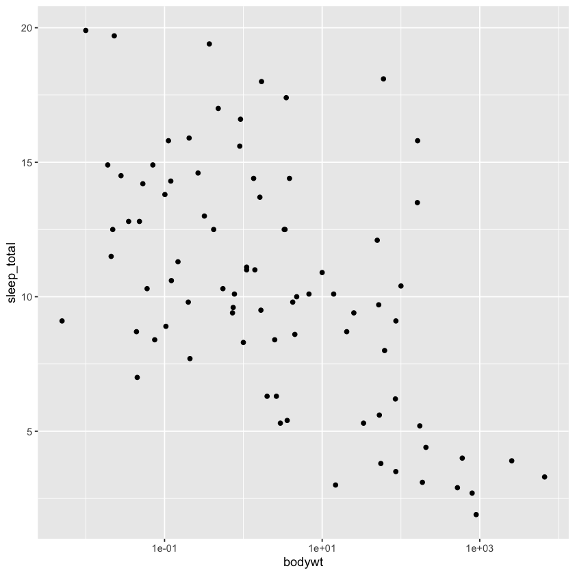 ../_images/5-dashr-and-ggplotly_16_0.png