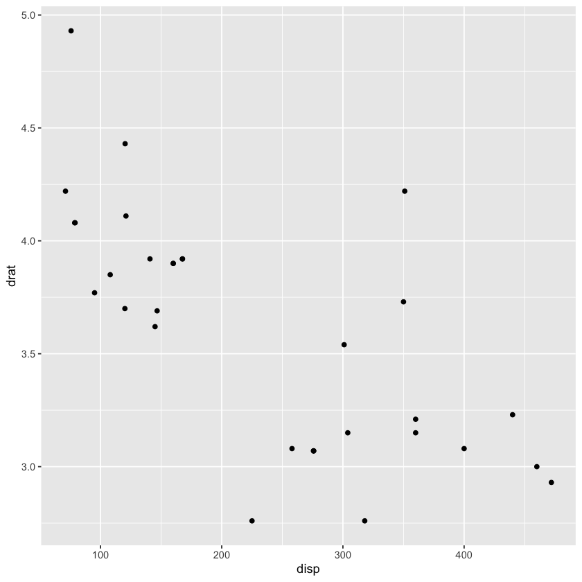 ../_images/5-dashr-and-ggplotly_6_0.png