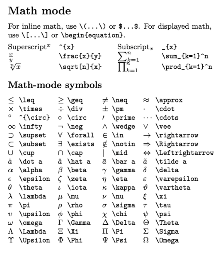 LaTeX Math Symbols: Common mathematical symbols in LaTeX.