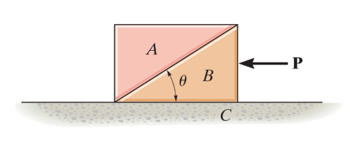 A block acted on by a force P