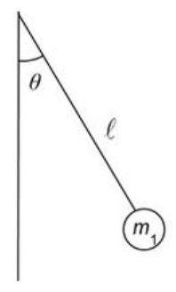 Figure of a pendulum. The angle between the displaced string of the pendulum and the vertical axis is theta.