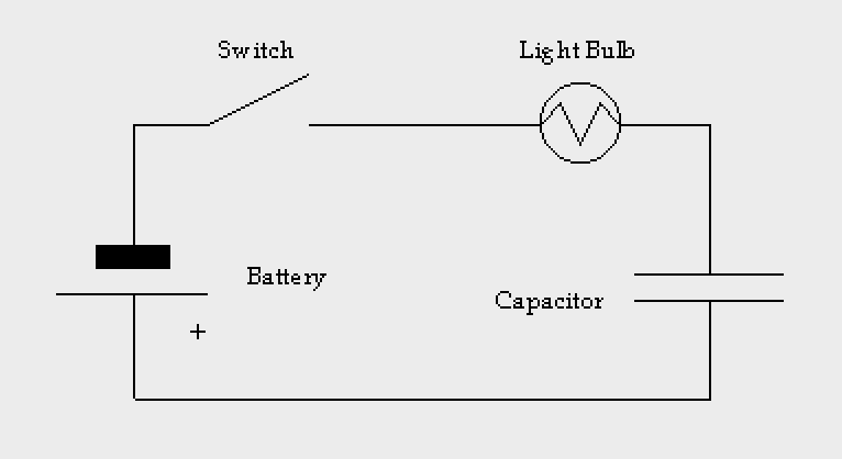 A circuit with an open switch, a lightbulb, a capacitor, and a battery 
