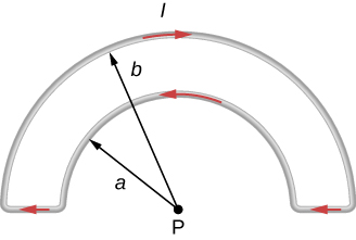 Semi-circular loop of current