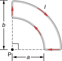 Circular arcs of current