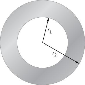 Cross-section of a hollow cylinder carry a uniform current.