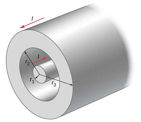 Section of a cylindrical coaxial cable