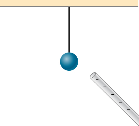 A neutral conductor suspended from the ceiling with a charged rod nearby.