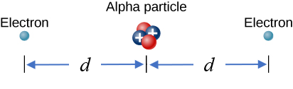 Final configuration of the alpha particle and electrons.