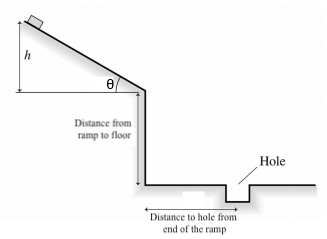 A block is placed on the top of a ramp sliding downwards. The angle of the ramp is labelled theta. There is a vertical distance at the end of the ramp followed by a horizontal distance to the hole