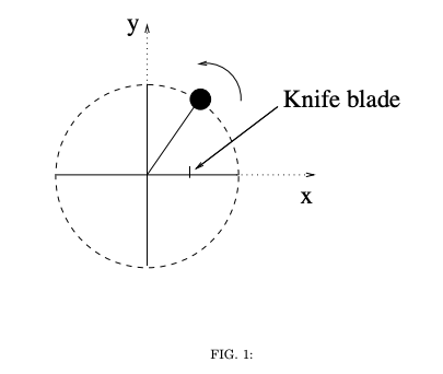 Figure 1. Taking one end of the string as the origin of a Cartesian plane, a mass is atatched to the other end and swung anti-clockwise.