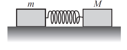 A spring connects a block of mass m to its left to a block of mass M to its right