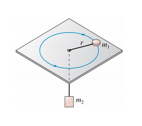 A mass m1 is shown rotating in a circle of radius r on a table. The mass m1 is connected to another mass m2 by a string that passes through a hole in the table.