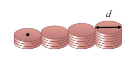 Figure of four stacks of pennies. Each penny has diamater d.