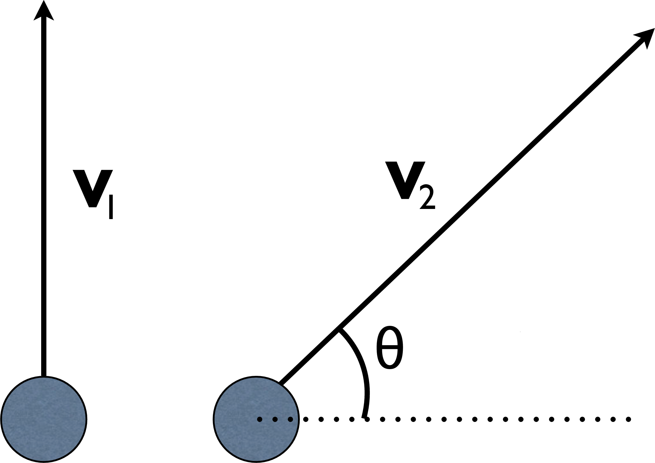 Figure of a ball fired vertically with speed v one and a second ball of the same mass fired at an angle theta above the horizontal with speed v two.