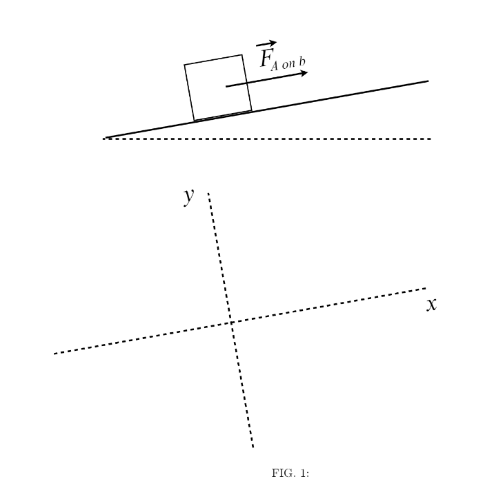 The top diagram is of a box travelling up an inclined ramp. There is a force vector in the center of the box pointing towards the top of the ramp, parallel to the ramp itself. It is labelled $F_{\textit{A on B}}}$. The bottom diagram is of an empty graph whose x-axis is parallel to the ramp while the y-axis is perpendicular to the ramp.