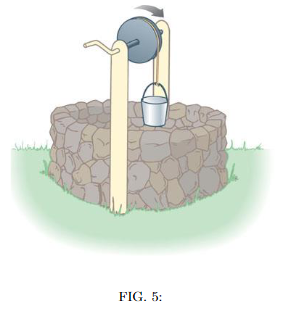 Figure of a bucket attached to a cylindrical reel and a well.