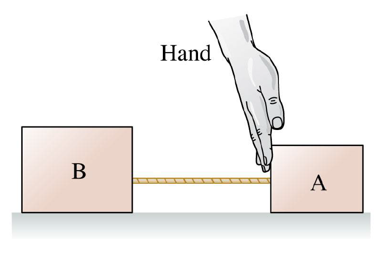 Hand pushing on block A connected to block B