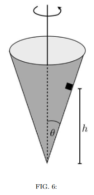 An inverted cone whose walls make an angle theta with the vertical axis. The vertical height measured from the pointed end is h.