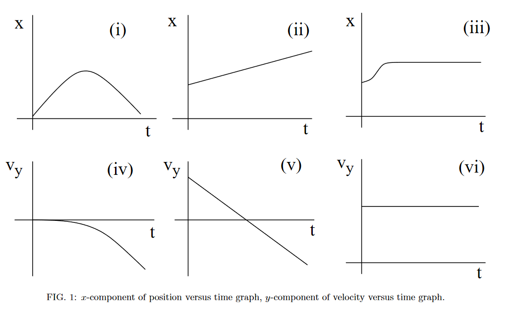 Figure of six graphs.
