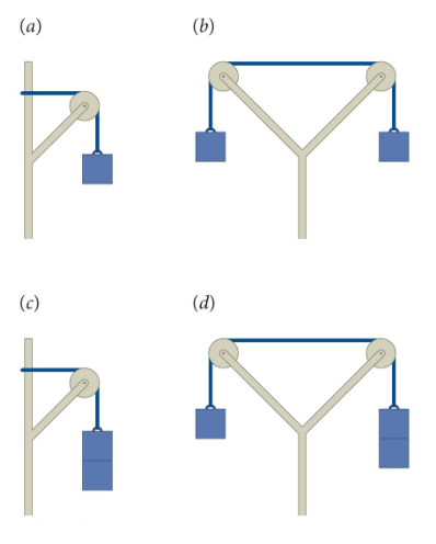 Figure of four pulley systems.