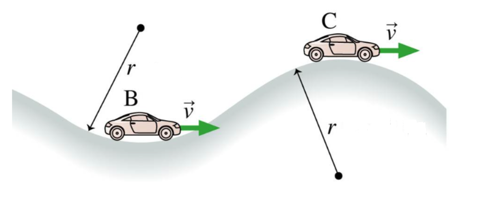 Two cars on two hills on equal raduis of curvature