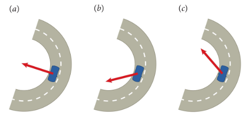 Figures of the same vehicle with the acceleration arrow pointing in different directions.