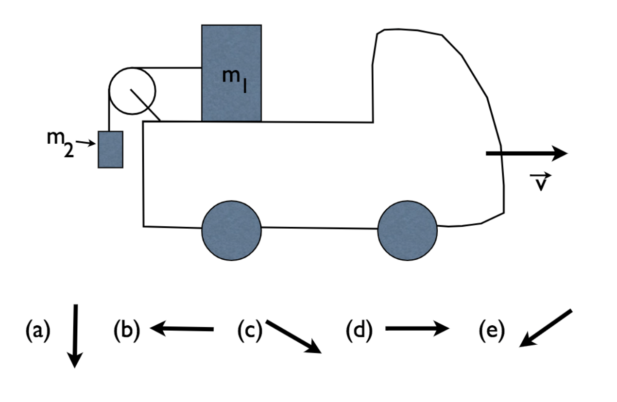 Pulley system outlet car