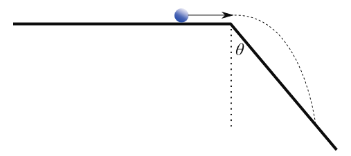 Figure of a ball launched from a horizontal cliff with a sloped side. Theta is the angle between the sloped side and the vertical line going through the point where the slope starts.
