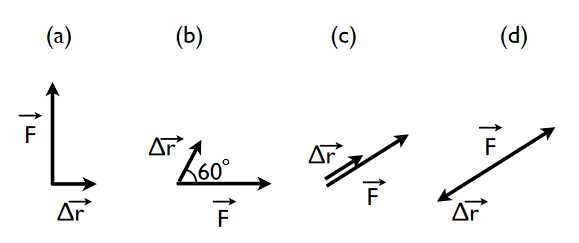 Image of the force acting at different angles to the displacement.