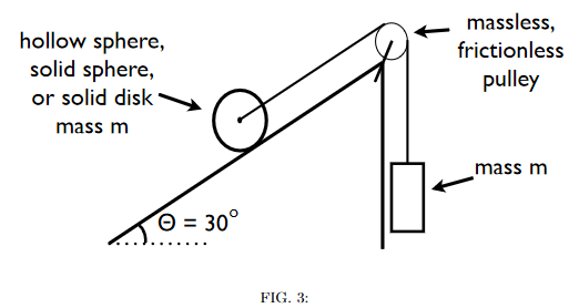 Figure of the system described in the question text.