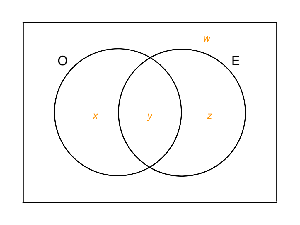 ../../../../../_images/venn-blood.png